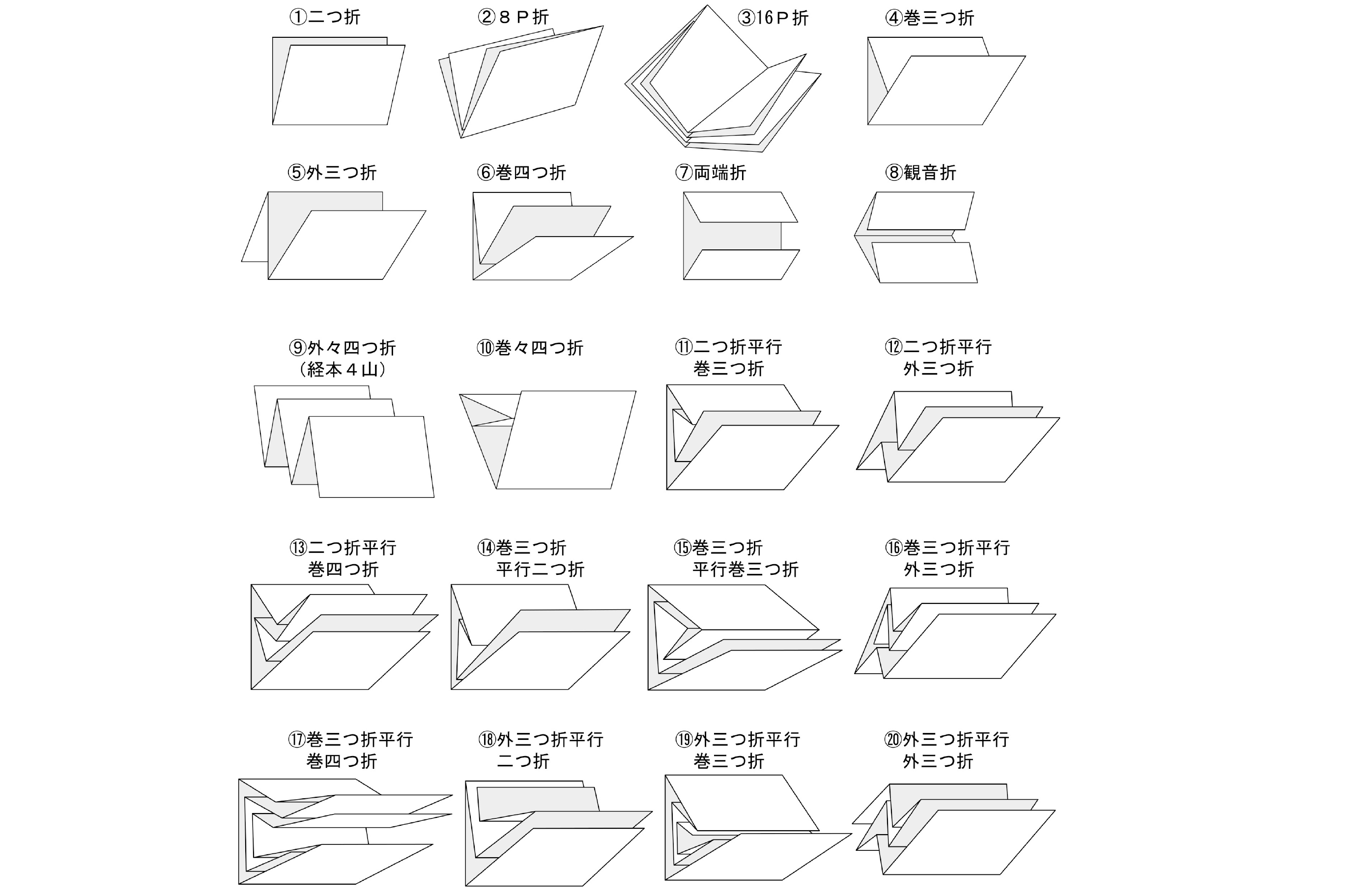 コラム ナカノヒト【代表的な折りについて】｜神戸で印刷のことなら菱 