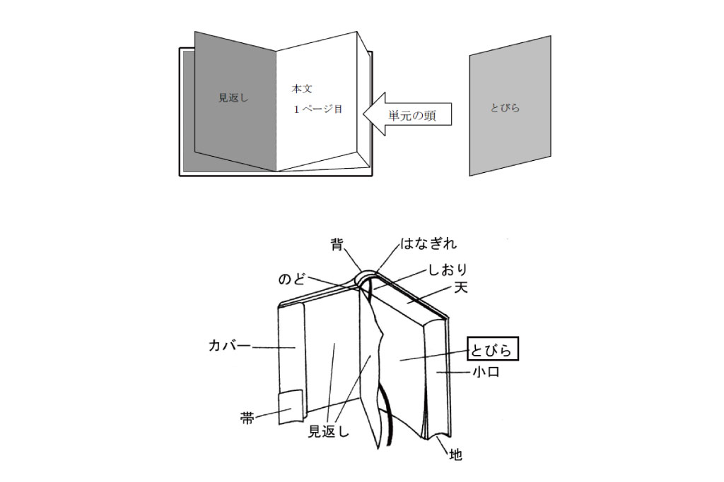 とびら