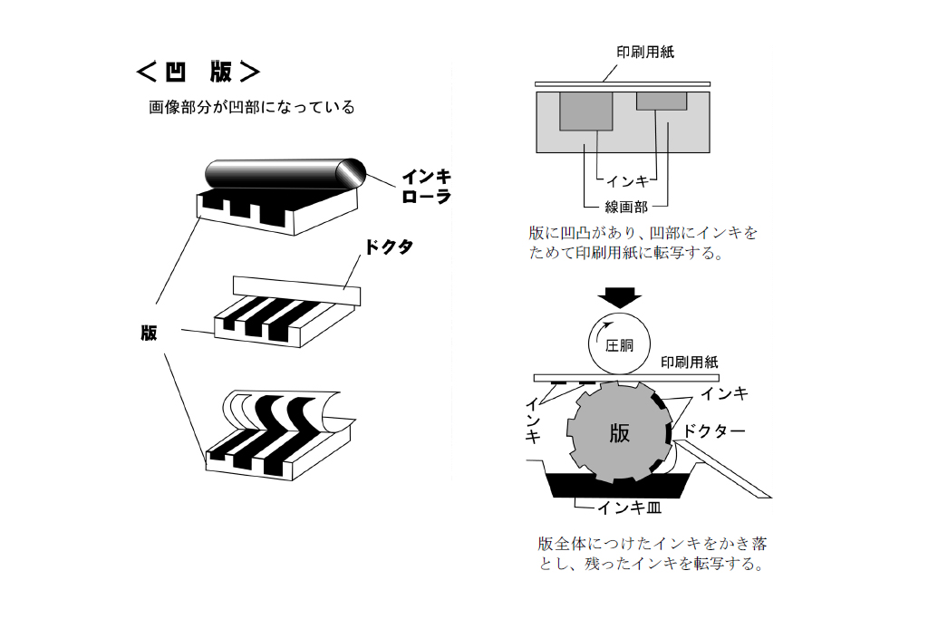 凹版インキ