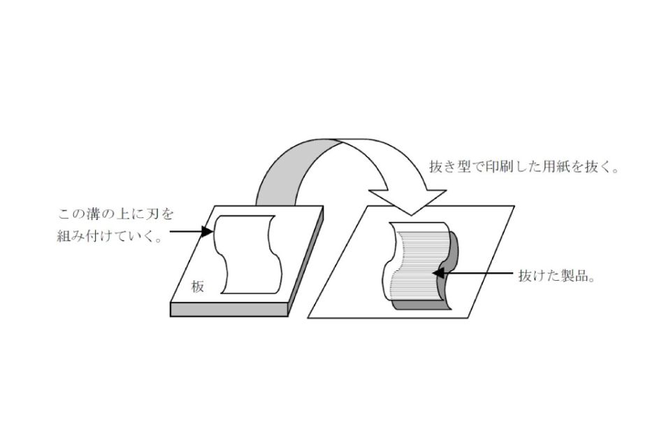 打ち抜き・トムソン（木型・ポンス）